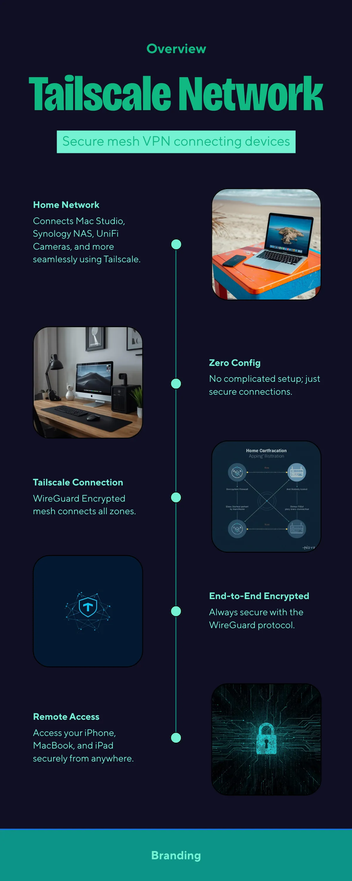 Set Up Tailscale: Access Everything From Anywhere