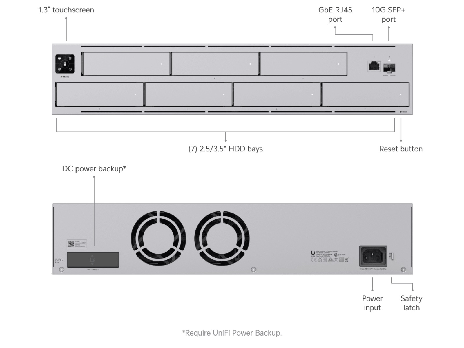 Ubiquiti UniFi Network Video Recorder Pro (UNVR-Pro): Centralized Surveillance Without Monthly Fees