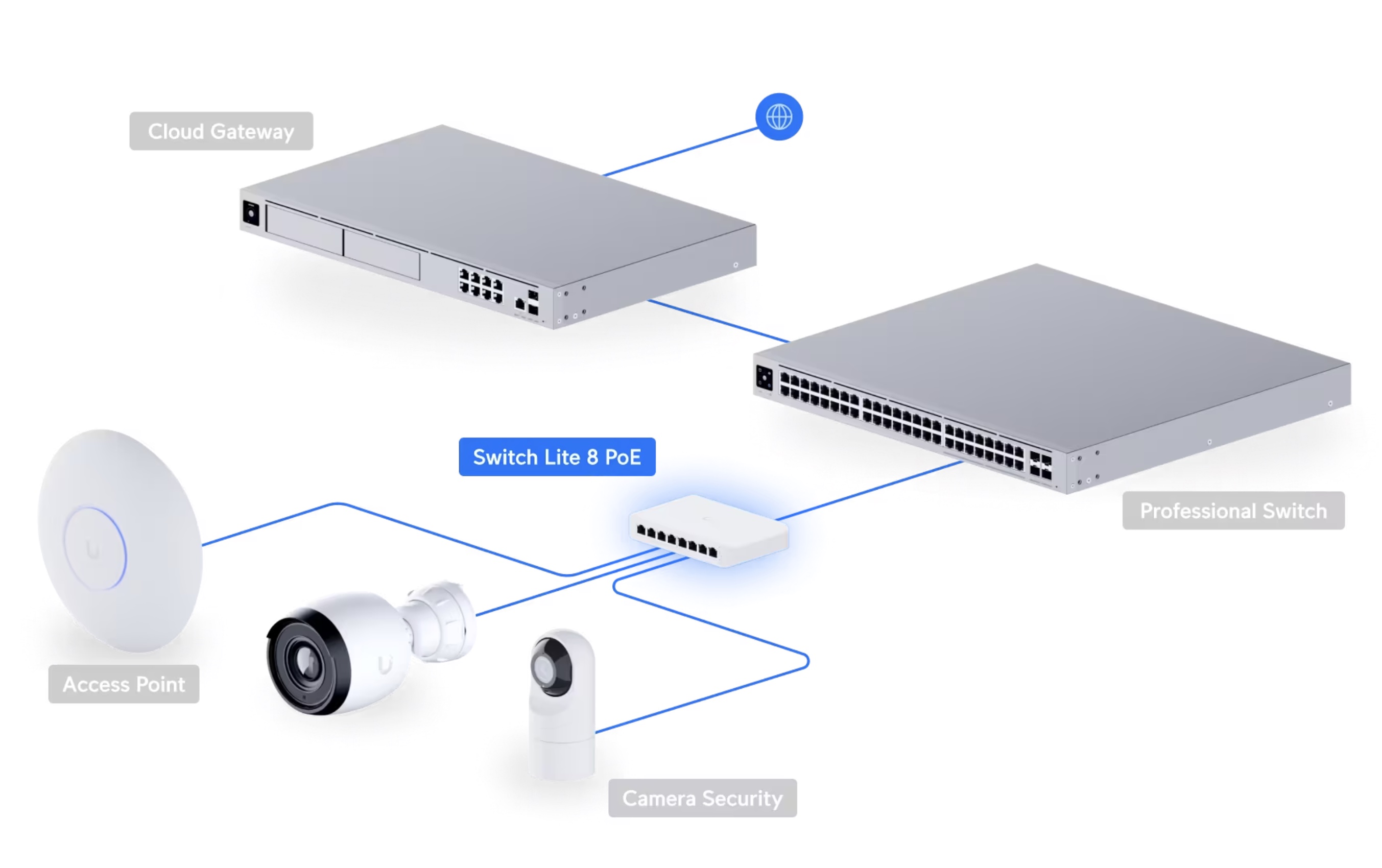 Ubiquiti USW-Lite-8-PoE: Fanless, Affordable PoE for Small UniFi Setups
